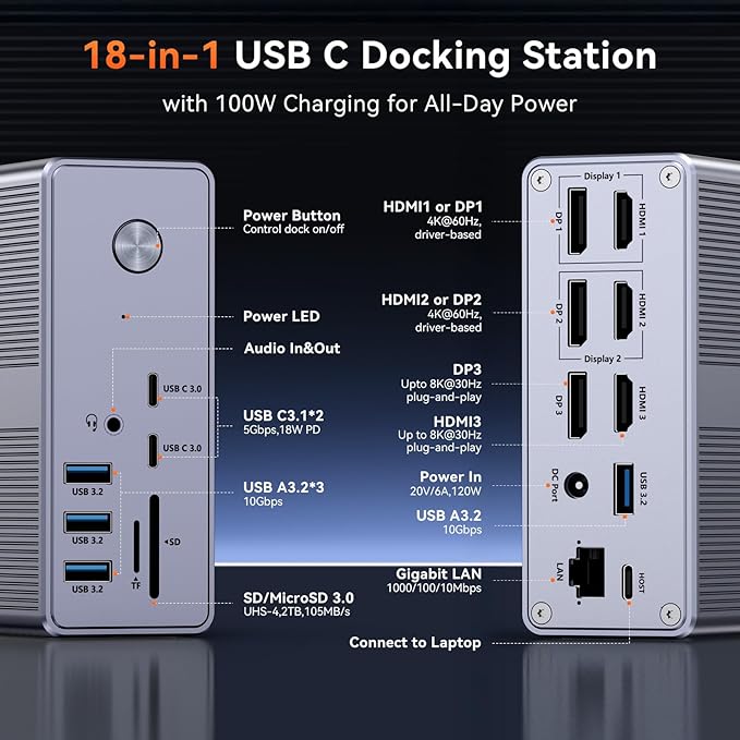 TobenONE DisplayLink Docking Station Triple Monitor with 120W Power Adapter, Triple 4K Display for MacBook Pro/Air, Thunderbolt 4/3, USB-C Windows(3X HDMI, 3X DP, 2xUSB-C, 4xUSB 3.2, SD/TF)