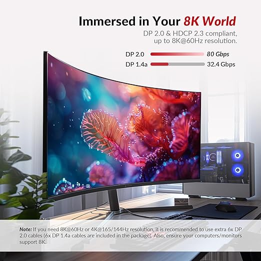 AV Access 8K DisplayPort KVM Switch 2 PC 3 Monitors, with 6 DP Cables, Triple Monitor 8K@60Hz 4K@165Hz 1080P@240Hz, USB 3.0 Hub, LAN, Audio, SD Card All-Aluminum, 12-in-1 Dock for Home Gaming