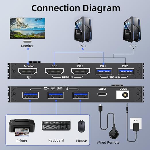 8K@60Hz HDMI KVM Switch 1 Monitors 2 Computers 4K@144Hz KVM Switches with USB 3.0 Port,Wired Remote,Power Adapter and USB3.0 Cables Included(10cm 2 PC 1 Monitor 8K KVM)