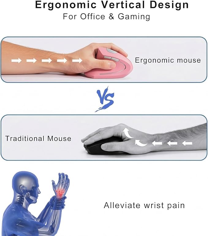 Left Handed Mouse,Left Handed Ergonomic Mouse, 2.4G USB Wireless Left Handed Vertical Mouse, Adjustable DPI(800/1200/1600),6 Buttons for PC,Mac,Laptop,Windows,Desktop – Pink