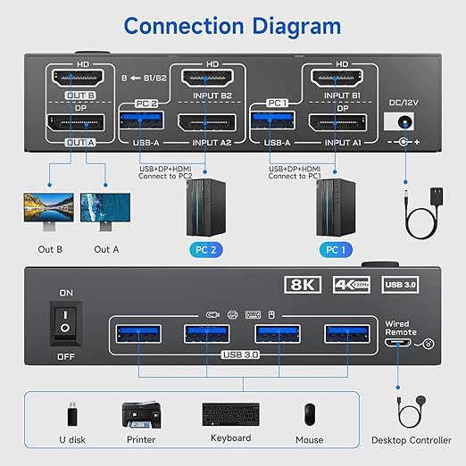 KVM Switch 2 Monitors 2 Computers 4K@144Hz 8K@60Hz, HDMI Displayport Dual Monitor KVM Switch for 2 PC Share 2 Monitors Keyboard Mouse Printer, Wired Remote,Power Adapter and USB Cable Included