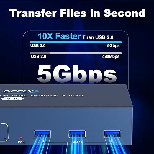 USB3.0 Switch HDMI Kvm Switch 4 Computers 2 Monitors with 3 USB Ports, 4K@60Hz for 4 Computers Sharing 2 Monitors and Keyboard Mouse, Supports Button Control, EDID Compatible