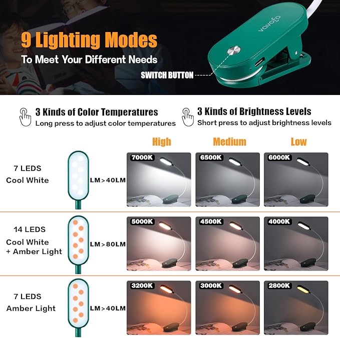 VAVOFO Rechargeable Book Light, 14 LEDs Eye Care Clip On Amber Reading Light for Bookworms Reading in Bed with 9 Colors 9 Brightness (Dark Green)