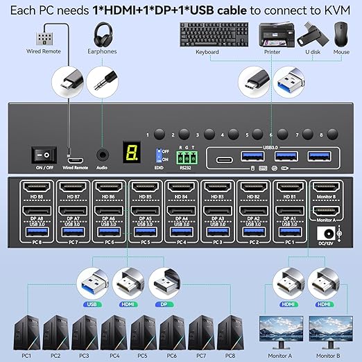8 Port KVM Switch 2 Monitors 8 Computers 4K@60Hz EDID Simulation,8 PC HDMI Displayport Dual Monitor KVM Switch with 4 USB 3.0 Ports, Audio, RS232, Wired Remote, 12V Adapter & 8 USB Cables