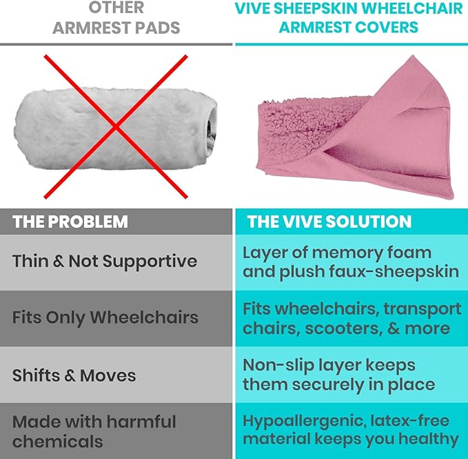 Vive Wheelchair Armrest Pads (2 PCS) - Memory Foam Sheepskin Cushion Accessories for Transport Electric Wheel Chair Arm Rests - for Adults, Seniors, Handicapped - Soft Support for Office Chair