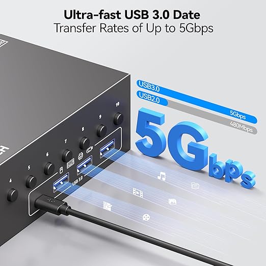 10 Port HDMI KVM Switch 2 Monitors 10 Computers 4K@60Hz EDID Simulation,Dual Monitor KVM Switch with 4 USB 3.0 Ports for Keyboard Mouse Printer,Audio RS232,with Controller,12V Power and 10 USB Cables