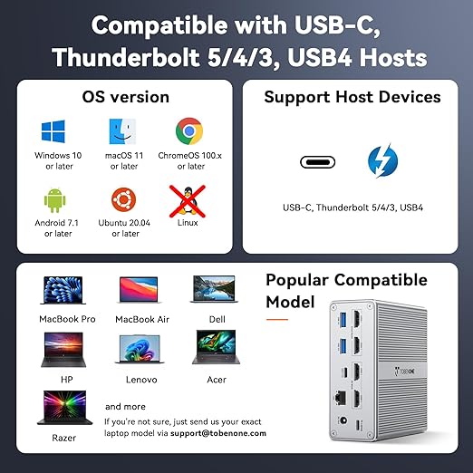 TobenONE DisplayLink Docking Station 4 Monitor with 4 HDMI, 18-in-1 Quad/Triple 4K@60Hz Display Dock with 120W Power Supply for Thunderbolt 5/4/3, USB4, USB-C Windows, MacBook(8 USB, Ethernet, etc)