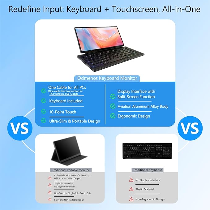 12.8" Portable Touchscreen Keyboard Monitor Stretched Bar Screen Extender with Silent Keyboard Foldable Mini RPi Display Type-C USB-A Monitor for Macbook Laptop Windows Desktop Mini PC (12.8 inch)