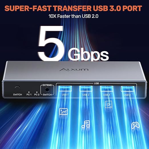 Alxum DP 1.4 KVM Switch–Two Computers Sharing One Monitor,Two Mode Switching,8K 60Hz Ultra HD, 4 USB A 5Gbps for Keyboards,Mouse,USB Drives,External Hard Drives,with Desktop Controller&DC5V Adapter
