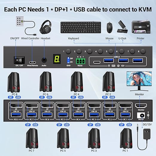 8 Port KVM Switch Displayport 4K@60Hz EDID Simulation, USB 3.0 DP KVM Switch for 8 Computers Share 1 Monitor and 4 USB Devices, KVM Switches with Audio RS232 Wired Remote 12V Power and 8 USB Cable
