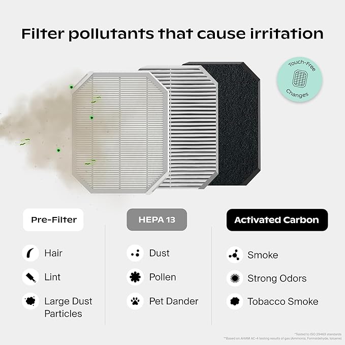 Canopy Bedside Air Purifier | Up To 99.97%* HEPA-13 Filtration | Remove Dust & Pet Dander | Night Light & White Noise | Air Quality Sensor | Quiet Fan for Sleep | Filter & Adapter Included