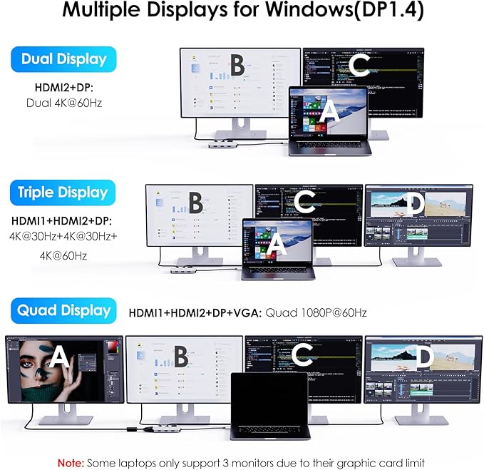 USB C Docking Station, Docking Station Quad Monitors with Dual HDMI,DP,VGA,3* USB-A2.0 for Wireless Device,Compatible with Lenovo, HP, Dell, Windows System Computer