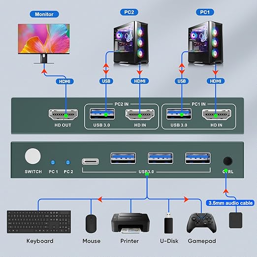 USB3.0 KVM Switch 2 Port HDMI, 4K@60Hz KVM Switch 1 Monitors 2 Computers with 3 USB3.0 Ports, HDMI KVM Switches for 2 PCs Share 1 Monitors and USB Devices, Support Button Switch, EDID