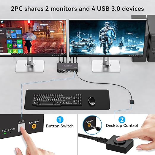 4K@120Hz KVM Switch 2 Monitors 2 Computers 8K@60Hz HDMI KVM Switch Share Dual Monitor and 4 USB Devices Support Extended/Copy Mode with USB 3.0 Cables and Extended Controller