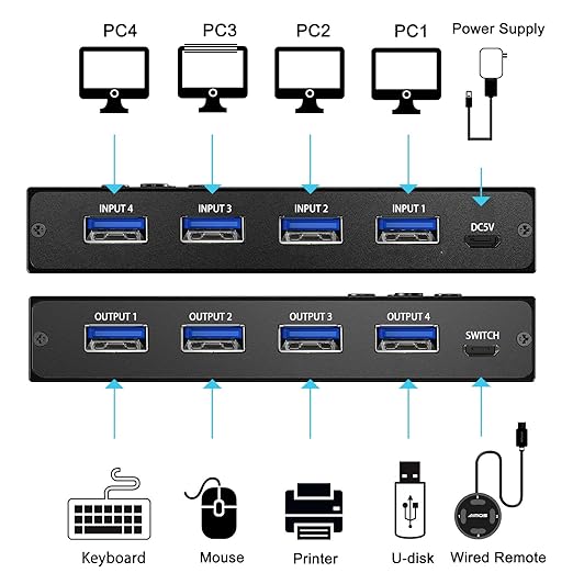 USB 3.0 Switch Selector 4 Port,MLEEDA KVM Switcher 4 Computers Sharing 4 USB Devices,USB Peripheral Switcher for Keyboard Mouse Printer Scanner,with Wired Remote Button and 4 USB 3.0 Cable