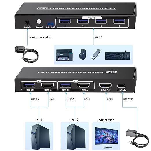8K60Hz 4K120Hz HDMI KVM Switch 1 Monitor 2 Computers, 2 Port KVM Switch for Controlling 2 PCs with 1 Monitor, Keyboard and Mouse, 4 Port USB 3.0 for Peripheral