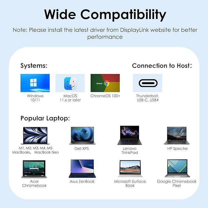 WAVLINK DisplayLink Laptop Docking Station - Dual Monitor 4K@60Hz, 100W Charging for Thunderbolt 4/3, USB-C/A, M1-M5 Mac/MacBook Neo, Windows, Chrome - 2HDMI, 2DP, 6 USB Ports, LAN, Audio