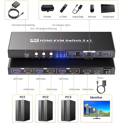 4K60Hz HDMI KVM Switch 1 Monitor 3 Computers, USB 3.0 3 Port KVM Switch - Control 3 Computers with 1 Monitor, Keyboard and Mouse, 4-Port USB 3.0 Hub