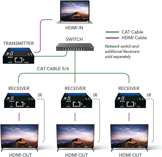 OREI Receiver Only for EX-330-KVM Over IP HDMI Extender Over LAN, Single CAT5e/CAT6A/CAT7 Cable Output1080p PC Control - Up to 330 Ft - Remote Keyboard Mouse USB Control - Over Home Network