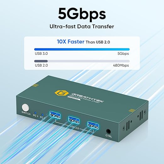 8K HDMI KVM Switch 2 Computers 1 Monitor,USB3.0 8K@60HZ 2 Port kvm Switcher for 2 PC/Laptop to Share Keyboard&Mouse,Remoto Control,EDID Supported