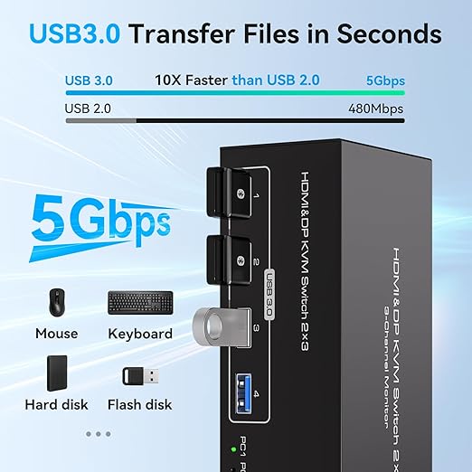 8K KVM Switch 3 Monitors 2 Computers 8K 60Hz 4K 120Hz KVM Switches HDMI+2 Displayport for Two PC Share Triple Monitor and 4 USB 3.0 Devices Support Extended and Duplicate Mode-2DP+HDMI-15.5CM