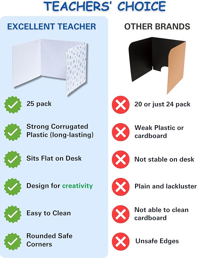 Plastic Privacy Folders for Students — Durable + Erasable — Desk Privacy Panel, Easy-Store Privacy Shields for Student Desks, Testing Dividers for Classroom, Test Dividers for Student Desks (4)