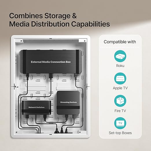 PEGZONE 17" in-Wall Media Box, Recessed Outlet Wall Box, Structured Media Enclosure for One Connect & Network Switches, Works with Fire TV Stick & Samsung -Friendly Cable Management Kit