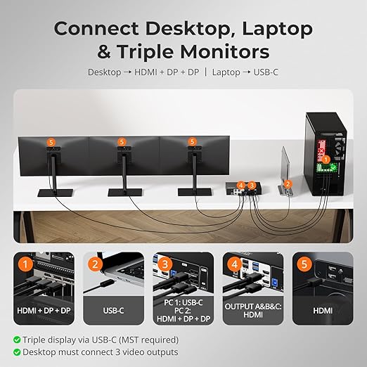 TESmart USB-C MST&EDID KVM Switch 3 Monitors 2 Computers HDMI+DisplayPort, 4K@60Hz KVM Switch Triple Monitor Dock for Laptop&Desktop, USB 3.0, Charging for Laptop, 1G Ethernet, Hotkey Switch