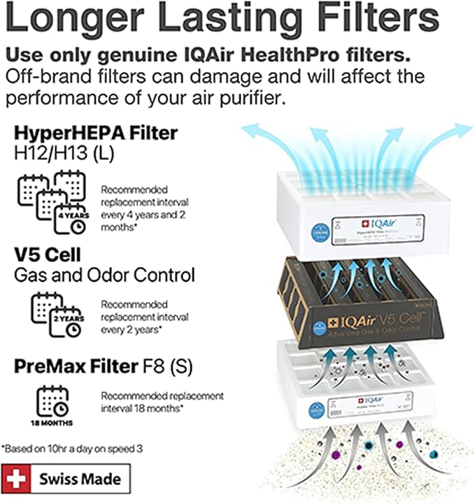 IQAir HealthPro Plus XE Air Purifier - Smart HyperHEPA Filtration for Large Rooms up to 1125 sq ft - Smoke, Viruses, Allergens, Asthma, Mold, Dust, Pets, Swiss Made, WiFi Enabled (3/pack)