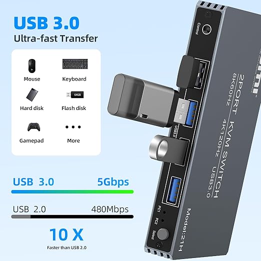 4K@120Hz HDMI Kvm Switch 1 Monitors 2 Computers 8K@60Hz Monitor KVM Switches, 4 USB3.0 Ports for 2 PC Share Mouse Keyboard Support PoC EDID Button Switch Plug and Play Zero Latency