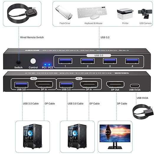 Displayport KVM Switch 1 Monitor 2 Computers, 8K@60Hz 4K@120Hz 2 Port DP KVM Switch with 4 Port USB 3.0 Hub for 2 Computers Share 1 Set of Keyboard, Mouse and 1 Monitor
