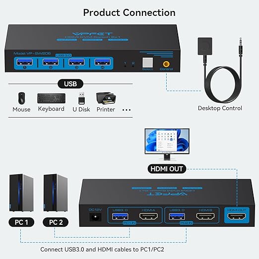 HDMI KVM Switch 1 Monitors 2 Computers 8K60Hz KVM Switches for 2 PC Share Single Monitor and 4 USB 3.0 Devices Such as Keyboard Mouse Printer with Desktop Controller and 2 USB Cables