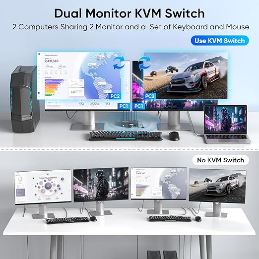 Hearvo HDMI DisplayPort KVM Switch 2 Monitors 2 Computers, 8K@60Hz Dual Monitor KVM Switcher with HDMI 2.1 & DisplayPort 1.4, USB 3.0 Hub,with Controller & 2 USB Cables & EDID Adaptive -S7240PH2