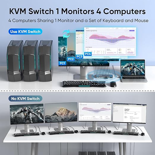 USB 3.0 HDMI KVM Switch 1 Monitors 4 Computers, 4K@60Hz KVM Switches for 4 Computers Sharing Monitor Keyboard Mouse Hard Drives Printer, with EDID Adaptive,1 HDMI Cable and 4 USB Cable