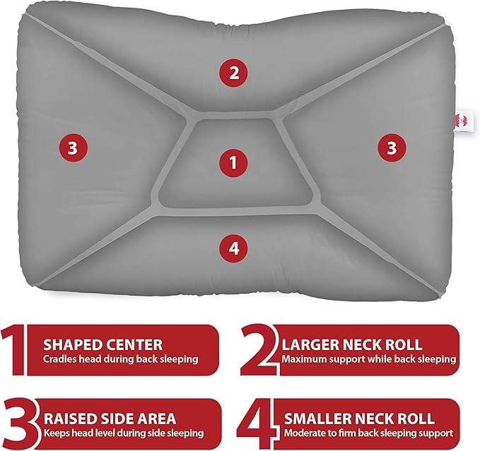 Core Products Tri-Core Cervical Support Pillow – Gentle (Medium Firmness) Orthopedic Neck Pillow for Pain Relief, Back and Side Sleepers – Ergonomic Contour Pillow – Assembled in USA, Full Size, Gray