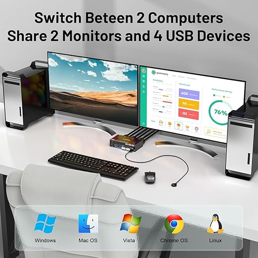 Dual Monitor KVM Switch HDMI 2 Port 4K@60Hz,MLEEDA USB HDMI Extended Display Switcher for 2 Computers Share 2 Monitors and 4 USB 2.0 Hub,Desktop Controller and USB HDMI Cables Included