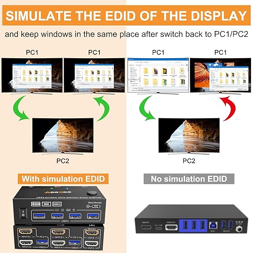 Dual Monitor HDMI KVM Switch 2PC 4K@60Hz Simulation EDID,HDMI USB 3.0 Switch Extended Display 2 Monitors 2 Computers with USB 3.0 Cables and Wired Controller