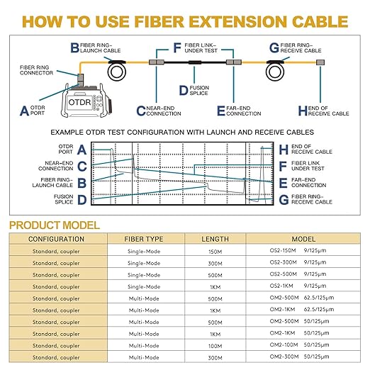 KOMSHINE SC UPC-LC UPC OTDR Launch Cable Box G652D Cable Fiber Singlemode 9/125, OTDR Launch Box Optical Fiber Test Extension Line Single Mode Dead Zone Eliminator 1KM 1310/1550nm