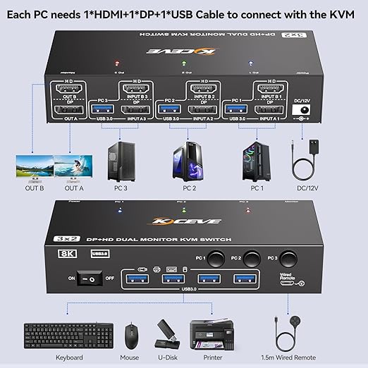 HDMI Dispalyport KVM Switch 2 Monitors 3 Computers 8K@60Hz/4K144Hz, USB3.0 Dual Monitor KVM Switches for 3 PC Share 4 USB 3.0 Ports and 2 Screens, with 3 USB Cables and Wired Remote