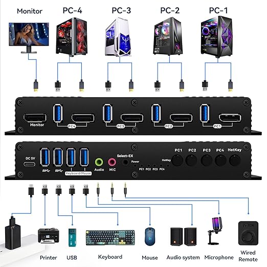 kvm Switch displayport 1 Monitors 4 Computers Edid Hotkey Switching edid kvm Switches Laptop Desktop pc 1 Monitors Displayport 1.4 1440P 144Hz 165Hz 240hz Single Monitor Hotkey