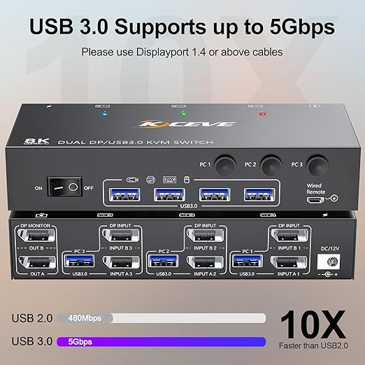 KCEVE KVM Switch 2 Monitors 3 Computers Displayport, USB 3.0 KVM Switch 3 Computer Sharing 2 Monitor and 4 USB 3.0 Devices, 4K@144Hz, Wired Remote(4K DP 3 in 2 Out KVM)