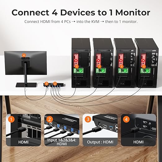 TESmart USB 3.0 HDMI KVM Switch 1 Monitor 4 Computers 4K@60Hz, L/R Audio & Microphone, 4 Port EDID Emulators, Hotkey Switching, Button Switching with Remote Switch and All Input Cables