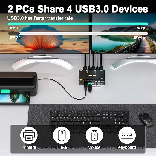 HDMI DP2.1 KVM Switch 2 Monitors 2 Computers, 8K@60Hz/4K@144Hz KVM Switch for 2 PC Sharing 2 Monitors, Keyboard, Mouse, with 2 USB3.0 Cables, Wired Controller and Power Adapter
