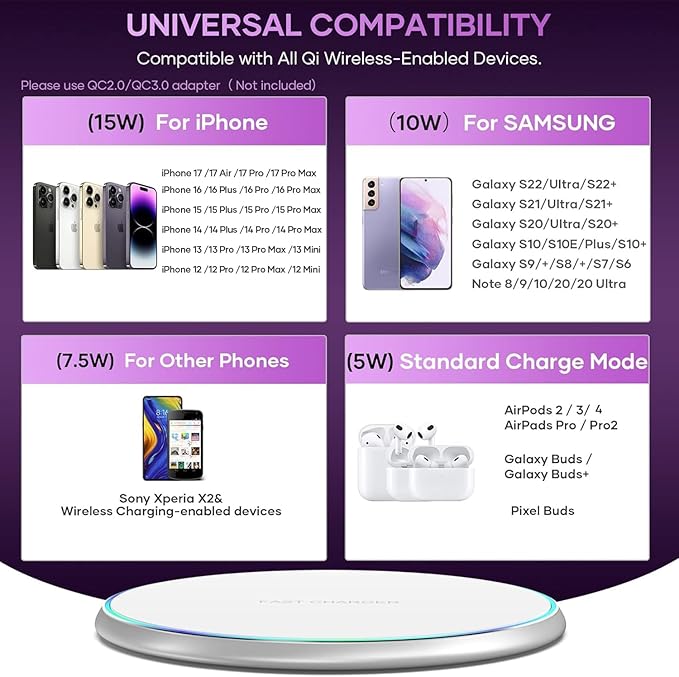 Wireless Charger Compatible with iPhone 17 16 15 14 13 12 11 Pro Max/Mini/Plus/XR/X/8, 15W Max Fast Wireless Charging Pad Mat for Samsung Galaxy S23/S22/S21/S20/S10, Galaxy Buds