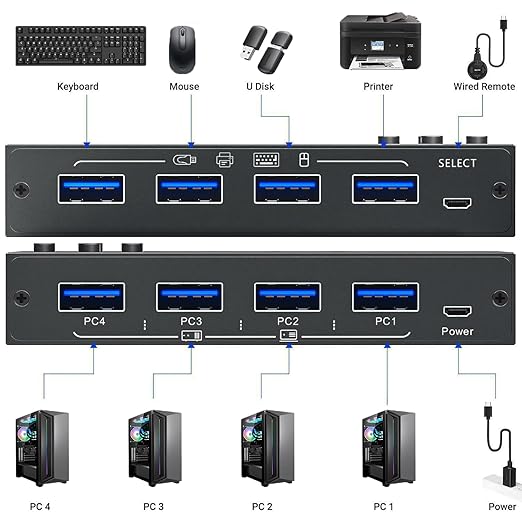USB 3.0 Switch Selector 4 Computers, 4 Port USB KVM Switch for 4 PC Share 4 USB Devices for Keyboard Mouse Printer, Wired Remote and 4 USB 3.0 Cables Included