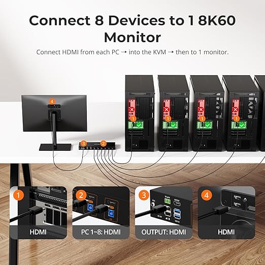 TESmart HDMI KVM Switch 8 Port 8K@60Hz, USB 3.0 8X1 Rackmount KVM Enterprise-Grade EDID Emulator, Hotkey Switch, RS232, LAN Port, IR Remote, IP Control, Auto Scan, with 8 Pcs 5ft KVM Cable