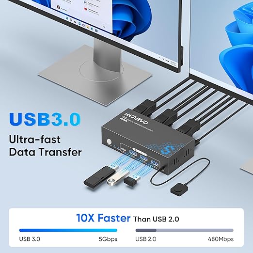 Hearvo HDMI DisplayPort KVM Switch 2 Monitors 2 Computers, 8K@60Hz Dual Monitor KVM Switcher with HDMI 2.1 & DisplayPort 1.4, USB 3.0 Hub,with Controller & 2 USB Cables & EDID Adaptive -S7240PH2