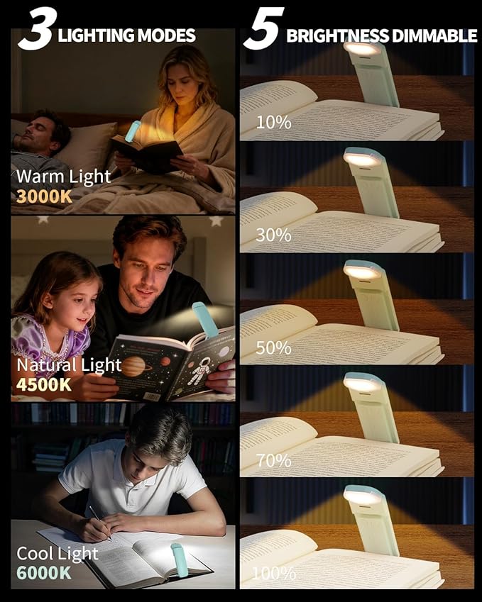 HEMONNKAM Book Reading Light, Rechargeable Clip on Booklight, Eye Caring 3 Color Temperatures & 5 Brightness Levels, Night Use for Bed, Long Lasting, Reading at Night in Bed, Light Blue