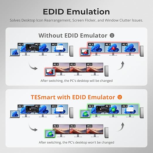 TESmart USB-C MST&EDID KVM Switch 3 Monitors 2 Computers HDMI+DisplayPort, 4K@60Hz KVM Switch Triple Monitor Dock for Laptop&Desktop, USB 3.0, Charging for Laptop, 1G Ethernet, Hotkey Switch