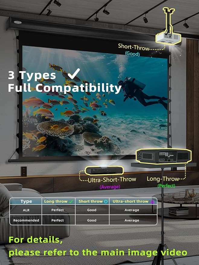 MIGO 150 Inch Pull Down Projector Screen,with Grey Crystal 2.0 Gain Partial Ambient Light Projector Screen Wall/Ceiling Mount for Ultra Short Throw Projector Movie Home Theater Cinema(Black Housing)